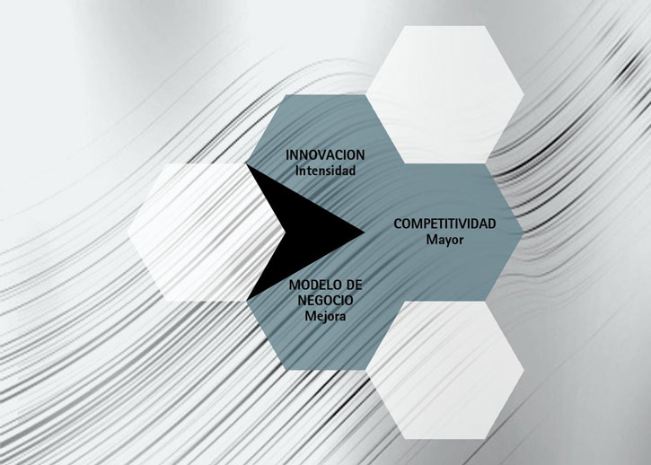 arruti group innovación